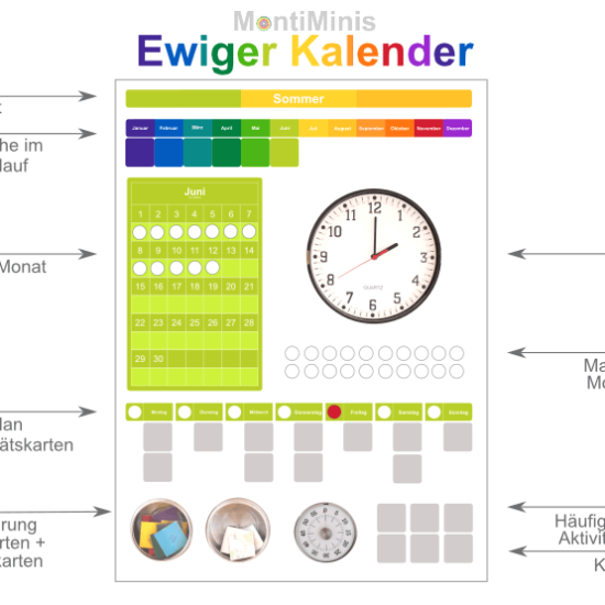 MontiMinis Ewiger Kalender für Kinder_Zeit verstehen_Montessori Kalender_Montessori Blog
