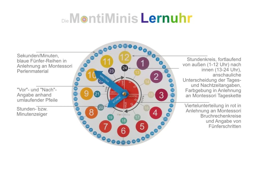 Die MontiMinis Lernuhr - Montessori Uhr - Kinderuhr- Spielend Zeit verstehen - Uhr für Kinder - DIY Uhr -Montessori clock, Montessori Zuhause, Montessori home